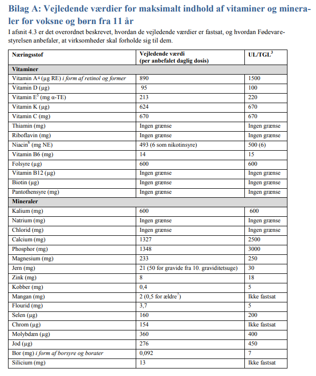 Daenemark Vitamine und Mineralstoffe Grenzwerte