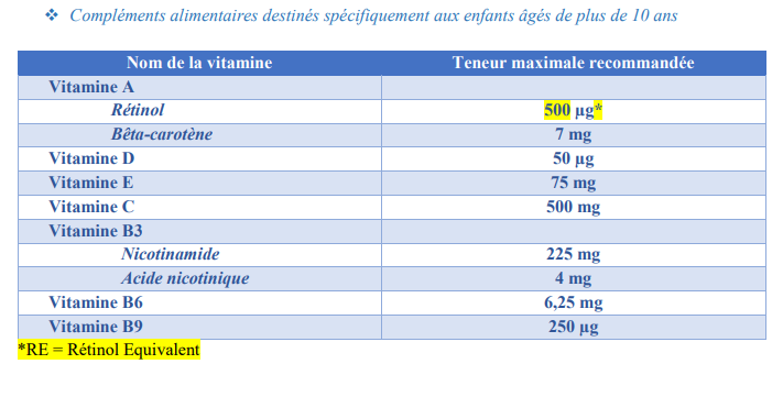 Frankreich Vitamine Hoechstgrenzen 2