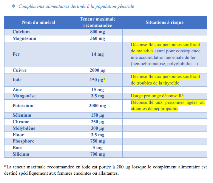 Frankreich Vitamine Hoechstgrenzen Erwachsene Allgemein