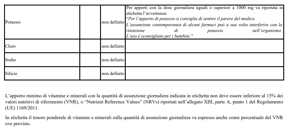 Italien Mineralstoffe 2 Grenzwerte