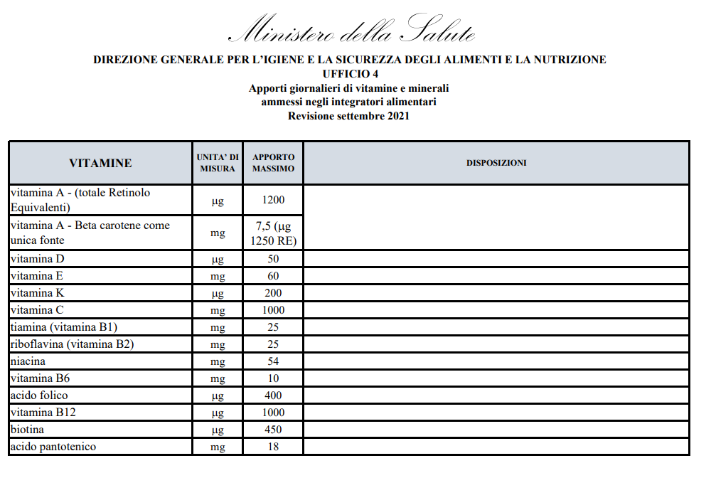 Italien Vitamine Grenzwerte