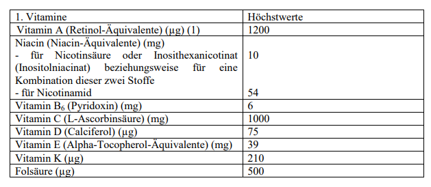 Vitamine Belgien