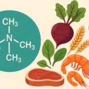 Molekülstruktur von Trimethylglycin (TMG) mit betainreichen Lebensmitteln wie Rote Bete, Spinat, Garnelen und Weizenkleie, dazu Symbole für Muskel- und Herzgesundheit